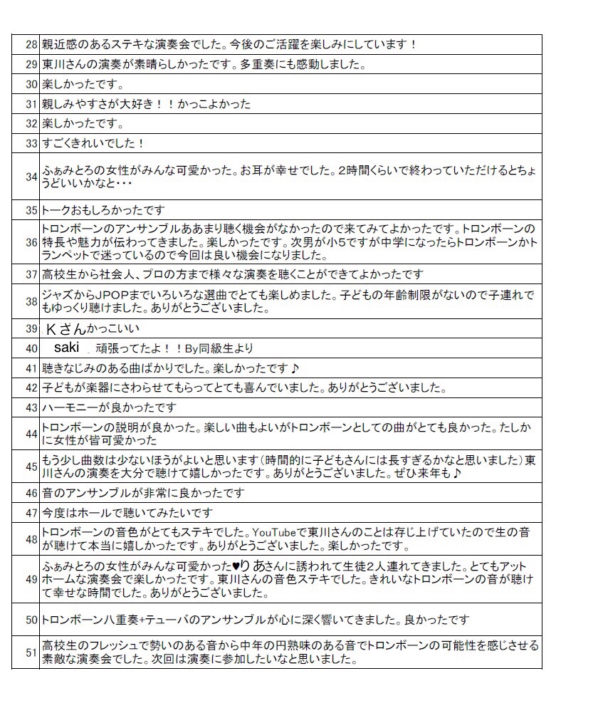 コンサート記録 その12 アンケート